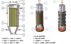 java过滤器, 什么是Java Web过滤器