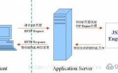 jsp与html的差异