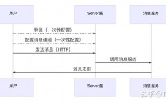 php布置,从本地到出产环境