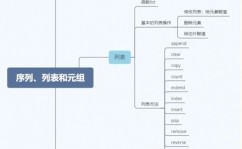 python是解说型言语,解说型言语的魅力与优势