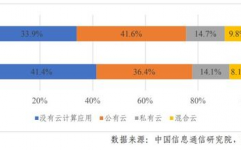 云核算开展进程,云核算的来源与开展