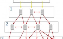 linux时刻同步,Linux时刻同步的重要性