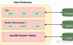 oracle数据字典,什么是Oracle数据字典？