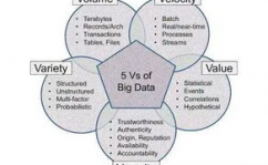 大数据的五大特征