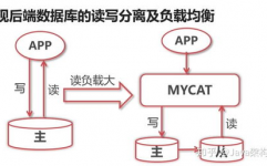 数据库的建立,从零开始构建高效数据存储体系