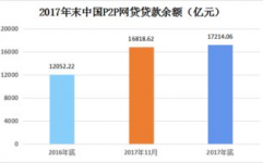 网贷大数据查询,了解你的信誉情况