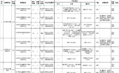 用html做个人简历代码,个人简历简略网页规划html代码