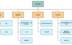 JAVA调集结构,Java调集结构概述