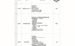 python训练价格,了解不同类型课程的费用差异