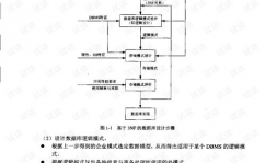 数据库体系工程师考试纲要,数据库体系工程师考试纲要详解