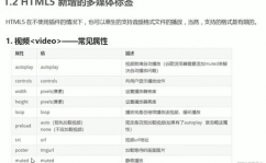 html5的新特性,二、多媒体支撑，无需插件即可播映