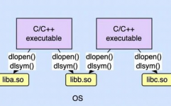 go调用c, 什么是CGO