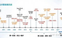 联通云核算,构建数字经济新引擎