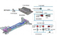 kv数据库,什么是KV数据库？