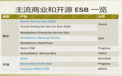 开源esb,深化解析开源企业服务总线（ESB）及其在数字化年代的重要性
