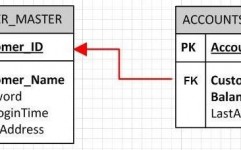 数据库的英语,Introduction to Databases