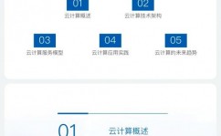 云核算远景剖析,技能驱动下的未来趋势
