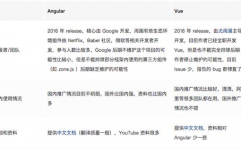 vue与angular的差异,深化解析两大前端结构的差异