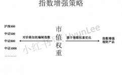 南边大数据300,引领大数据出资新趋势