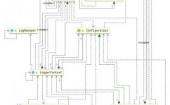 java日志结构,Log4j、Log4j2、LogBack与SLF4J的比照与运用