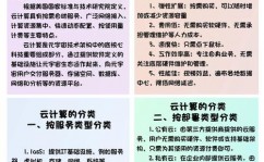 云核算和虚拟化的联络,技能交融与未来展望