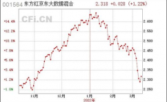 东方红京东大数据混合,稳健增加，穿越牛熊