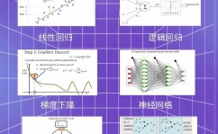 机器学习学习途径,机器学习学习途径攻略