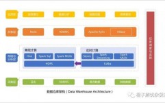 vs数据库,什么是VS数据库？