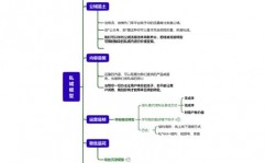 r言语lm函数,线性模型的强壮东西