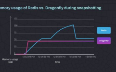 开源内存数据库,深化解析开源内存数据库——Redis