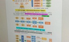 python判别闰年程序, 闰年的界说