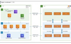 mysql表规划,根底准则与最佳实践