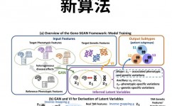 机器学习聚类算法,深化解析机器学习中的聚类算法