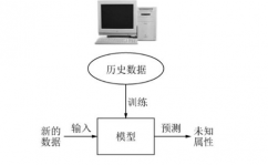 机器学习分支,机器学习分支概述