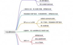 php和html有什么差异,言语类型与用处