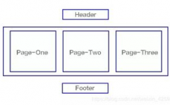 前端结构angular,前端结构的强壮与灵敏