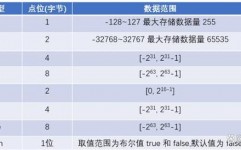 数据库的数据类型有哪些, 整数类型