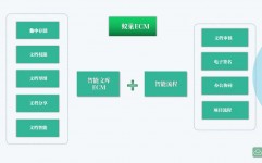 开源常识办理体系,助力企业常识同享与协作