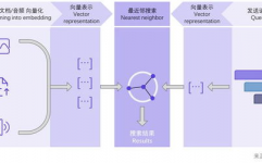 向量存储数据库是什么,什么是向量存储数据库？