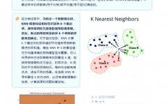 机器学习实例,根据KNN算法的房价猜测实例剖析