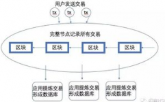 区块链数据库,技能原理与运用远景