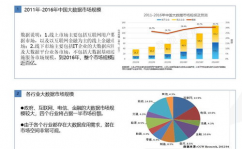 大数据解决方案公司,引领企业数字化转型的前锋