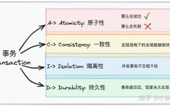 mysql业务原理,MySQL业务原理详解