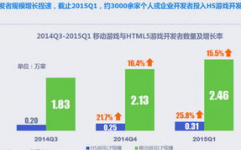 h5移动端开发