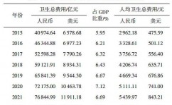 医疗大数据研讨陈述,医学大数据概论研讨陈述