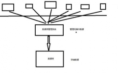 什么对错联系型数据库,什么对错联系型数据库？