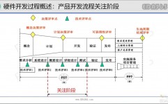 android 插件化开发, 什么是Android插件化开发？