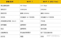 linux删去路由,了解路由表