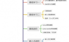 嵌入式linux学习道路,嵌入式Linux学习道路全解析