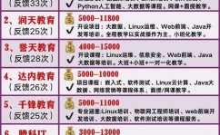 长春linux训练,敞开你的IT作业新篇章